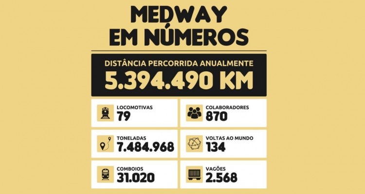 MEDWAY em N&uacute;meros